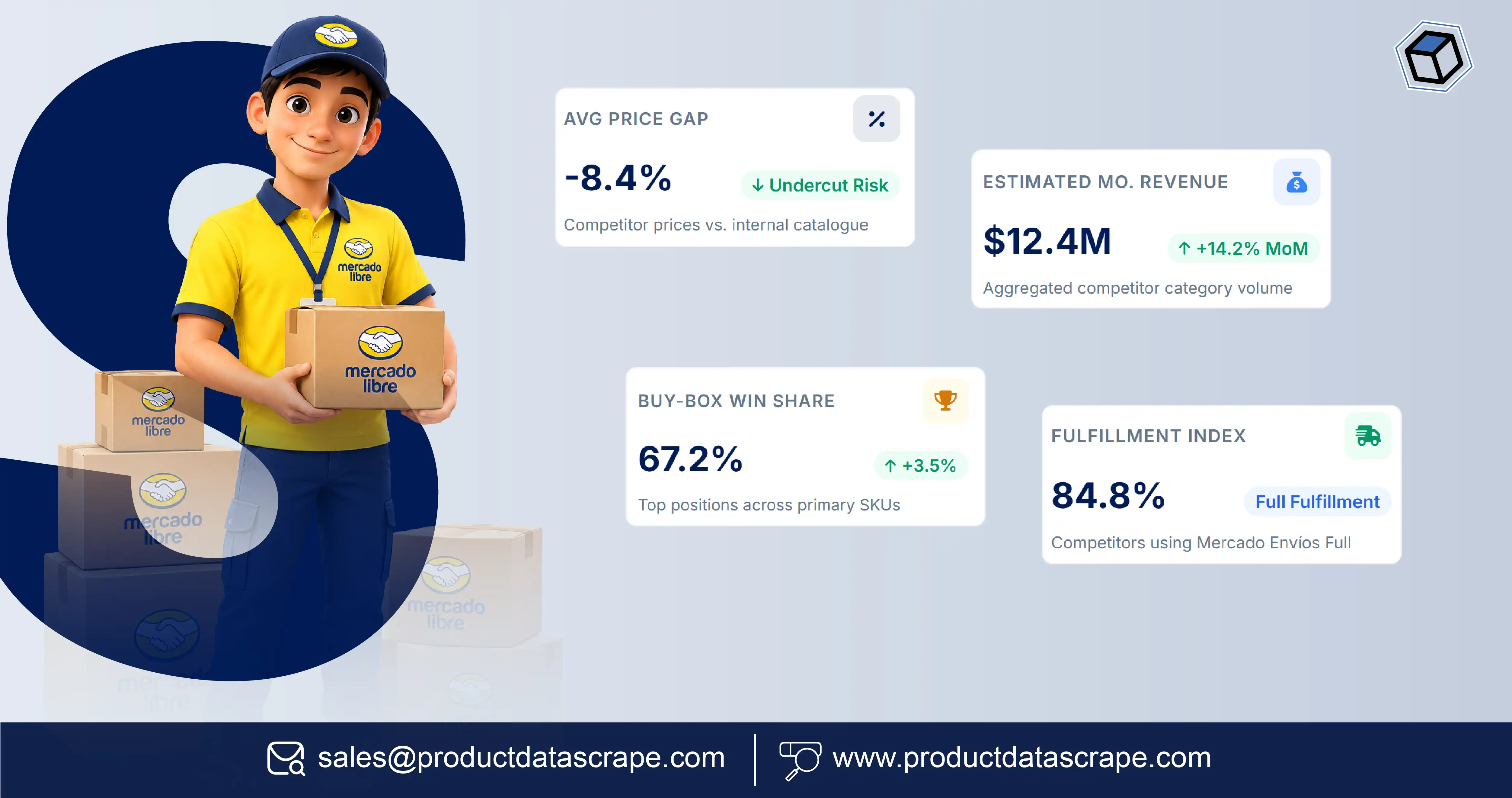 How Scrape Mercado Libre Mexico Products Helps Solve Competitor Pricing and Seller Performance Challenges Across Listings, Sellers, and Estimated Sales